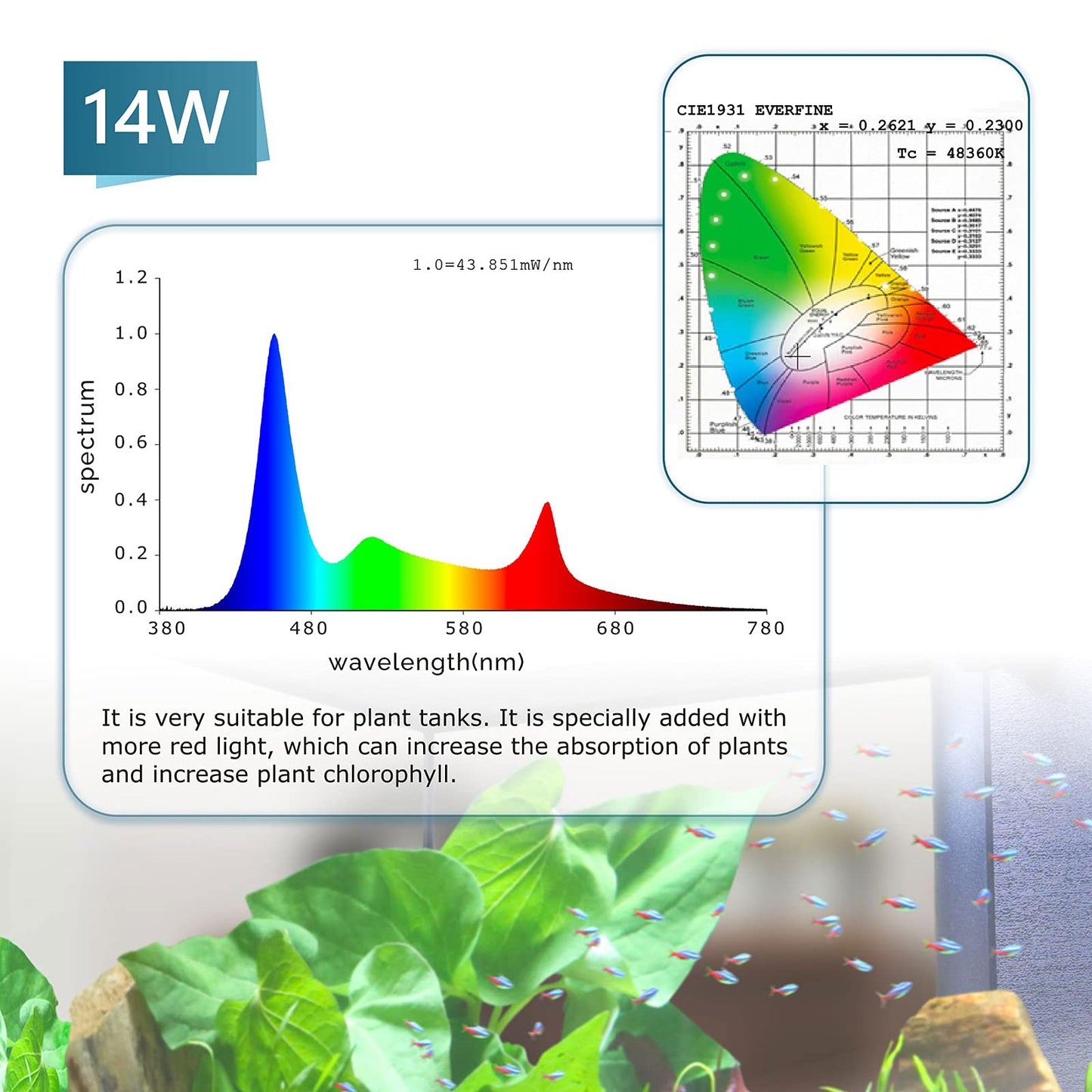 Clip On 24/7 Lighting Aquarium LED Light, 14W Sunrise-Daylight-Moonlight and DIY Mode